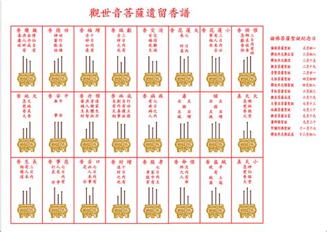 香的意思图|二十四种香谱图和七十二种香谱图的图解